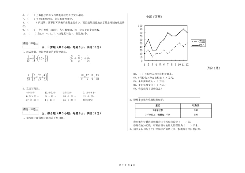 2019年实验小学小升初数学综合练习试卷D卷 长春版（附答案）.doc_第2页