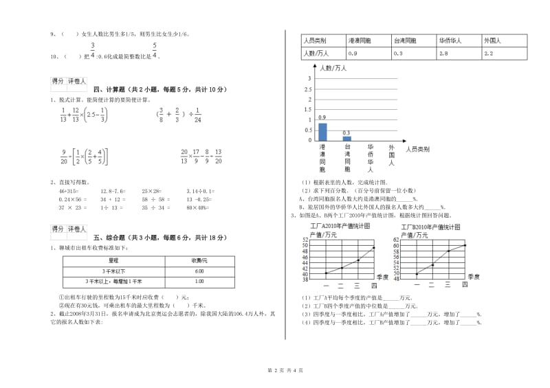 2019年实验小学小升初数学自我检测试卷D卷 赣南版（含答案）.doc_第2页