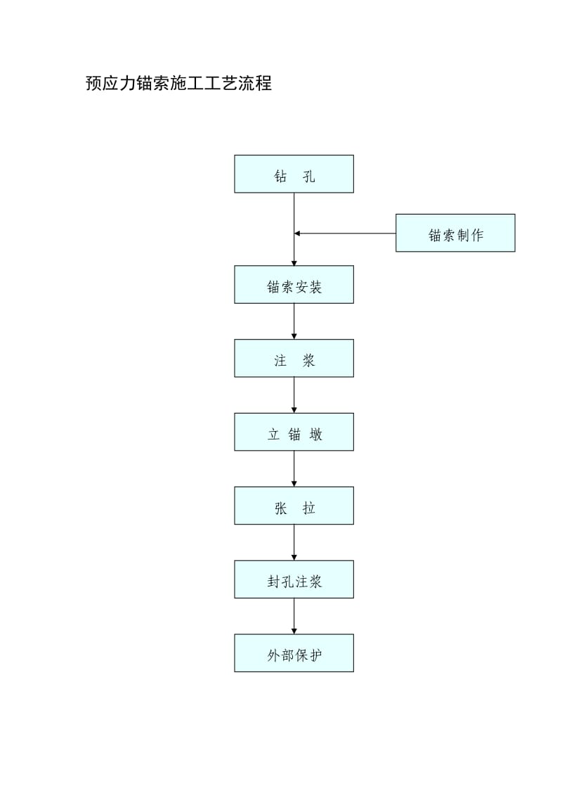 预应力锚索施工工艺流程_第1页