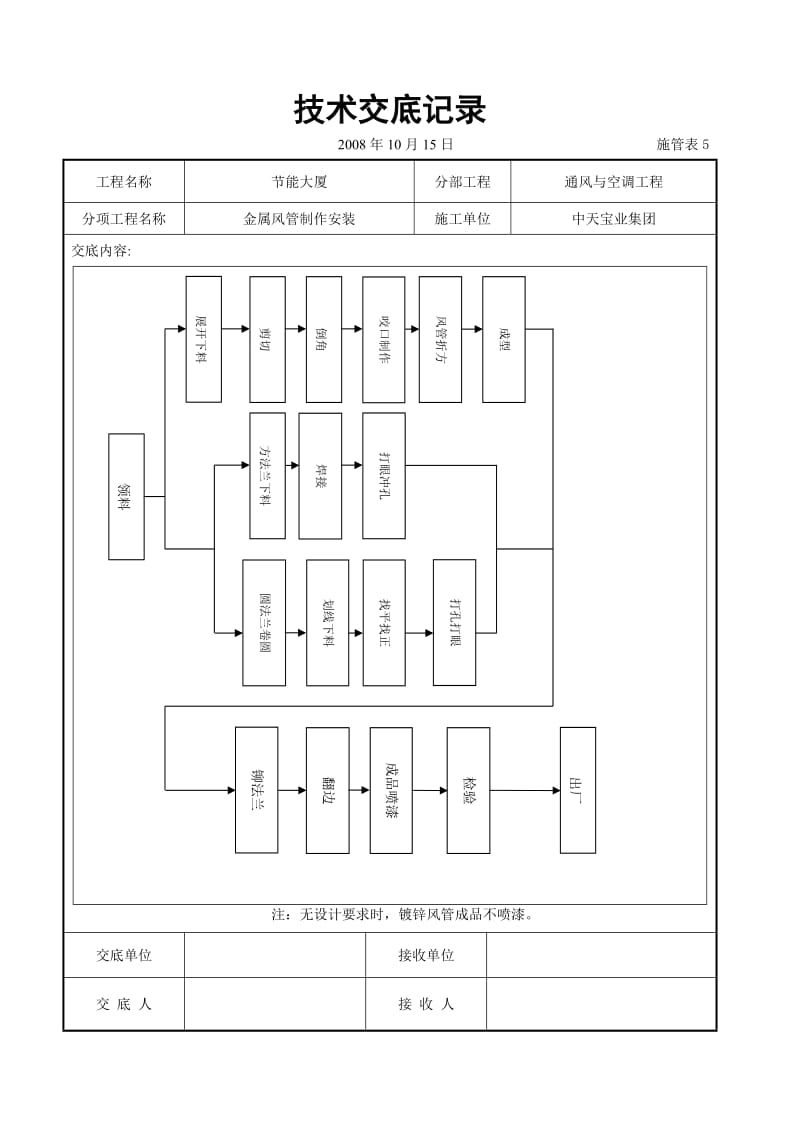 金属风管制作安装施工交底记录_第3页