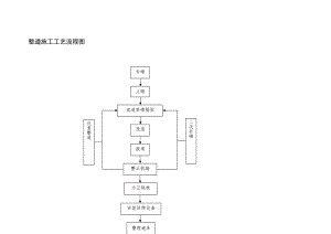 整道施工工藝流程圖