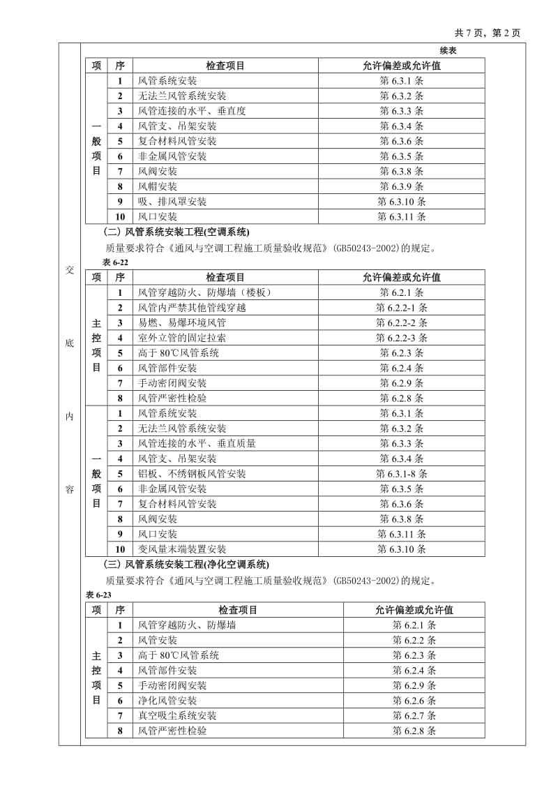 07通风管道安装工程_第2页