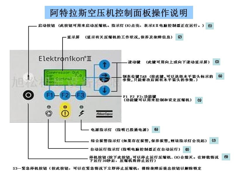 阿特拉斯空壓機(jī)控制面板操作說明.ppt_第1頁