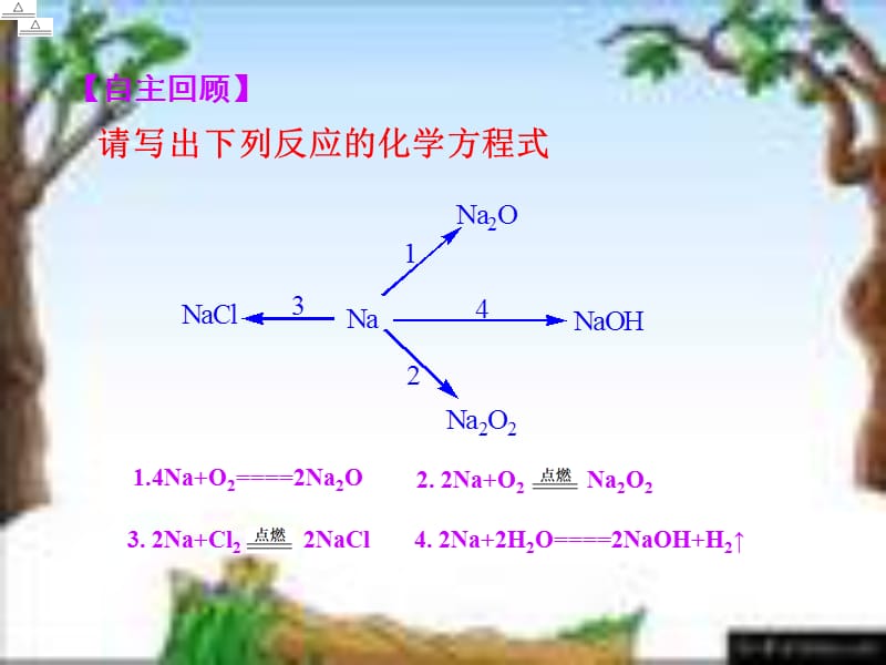 氧化钠与过氧化钠ppt课件.ppt_第3页