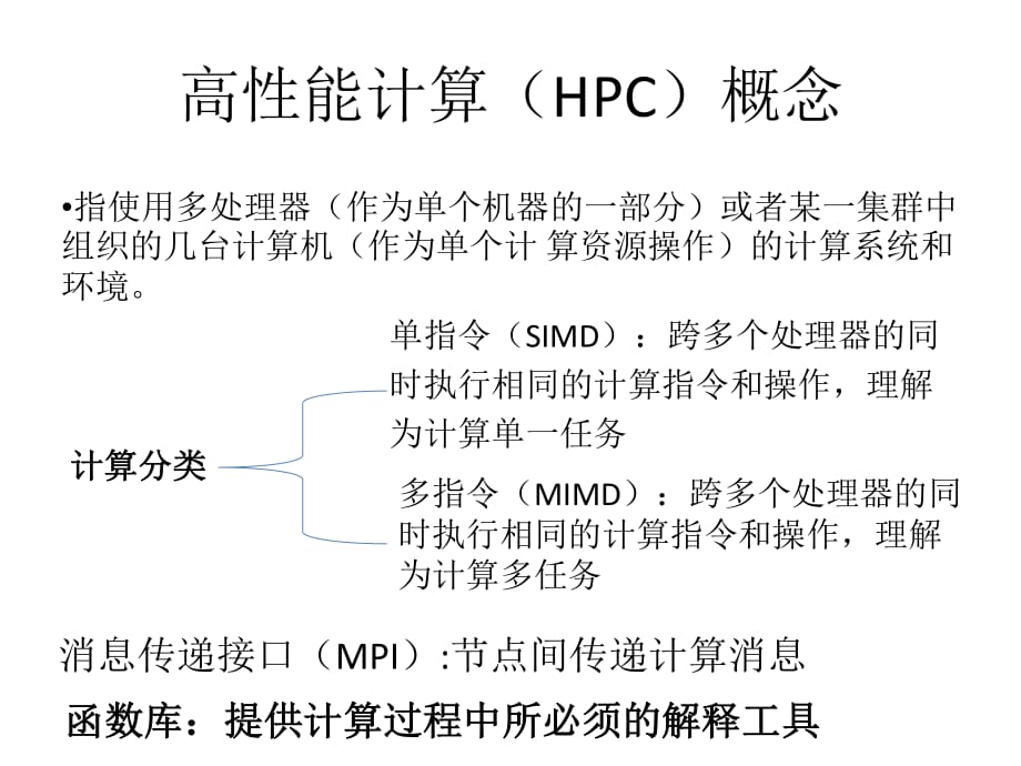 高性能计算(HPC).ppt_第1页