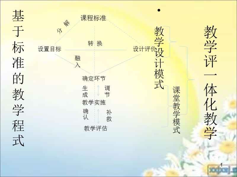 教學(xué)評一致性ppt課件.ppt_第1頁