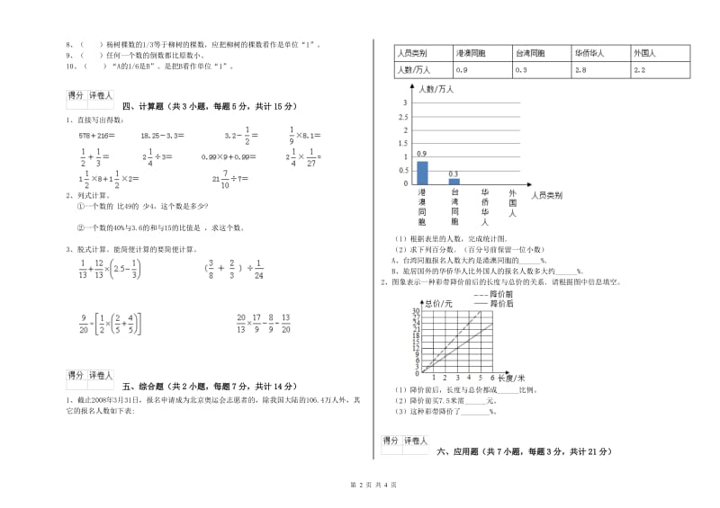 人教版六年级数学【下册】强化训练试题D卷 附解析.doc_第2页