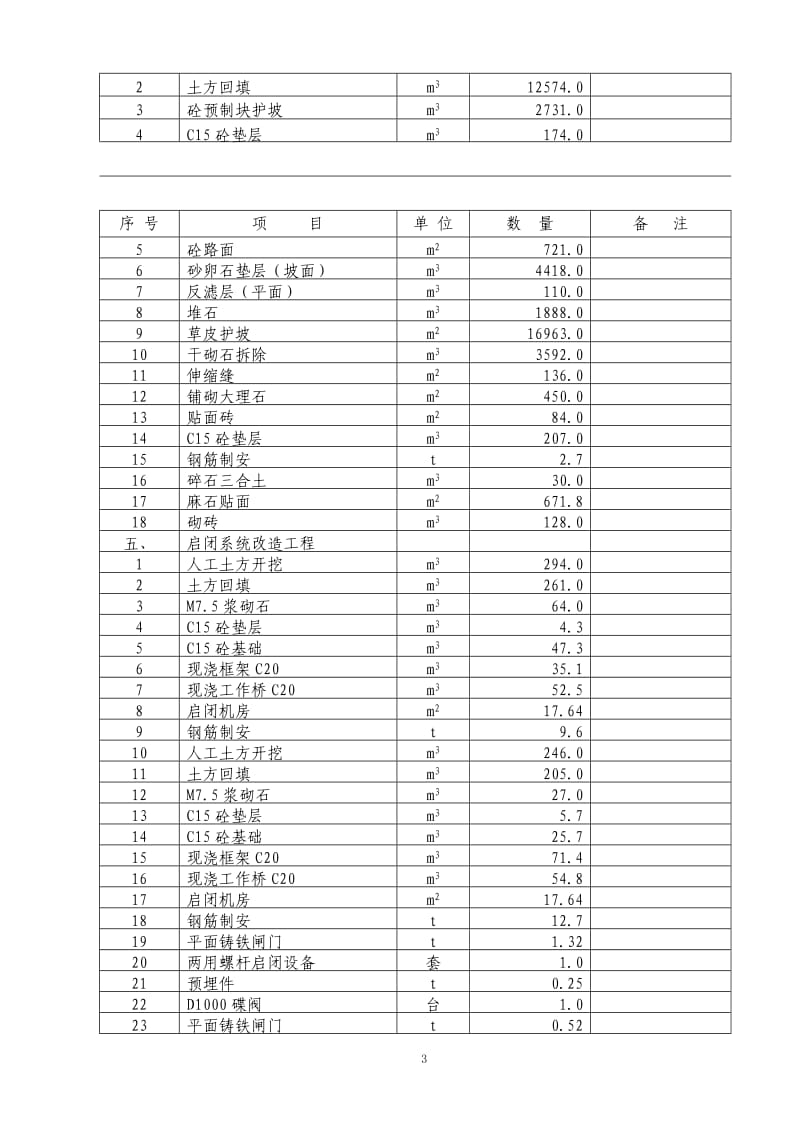 某水库除险加固工程(1#有目录)_第3页