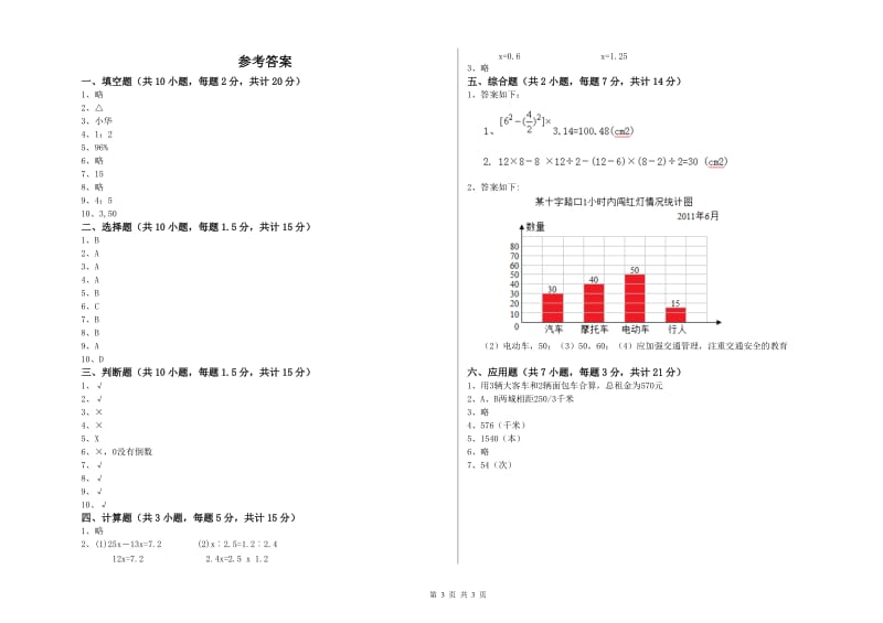 上海教育版六年级数学上学期开学考试试卷D卷 含答案.doc_第3页