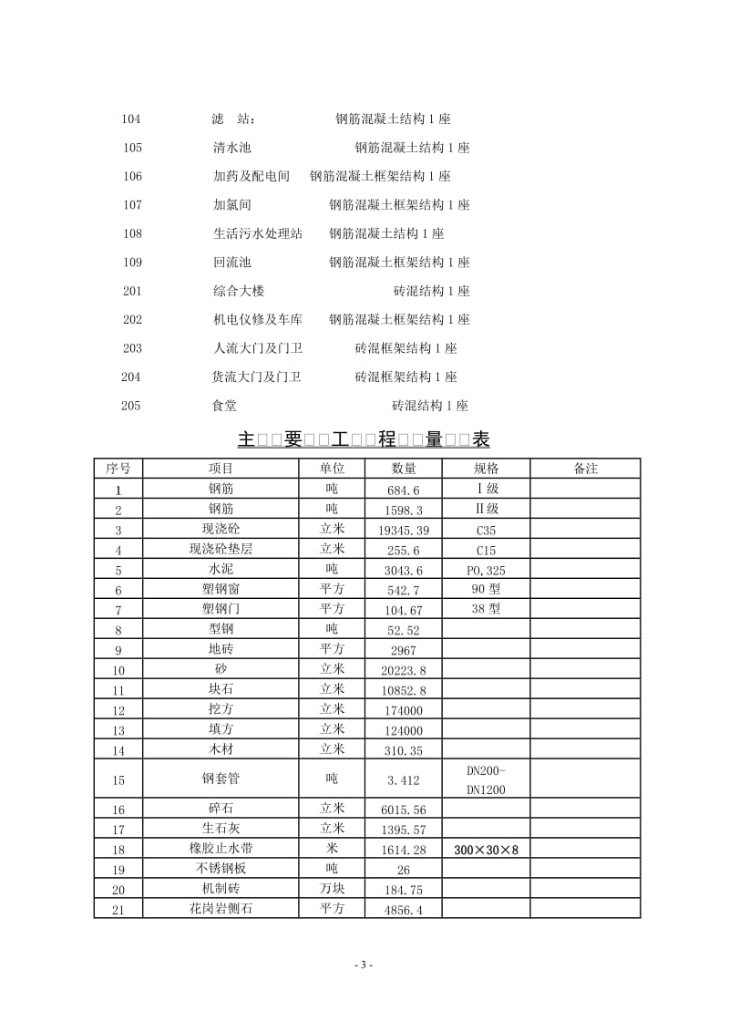 某10万吨水厂工程施工组织设计方案_第3页