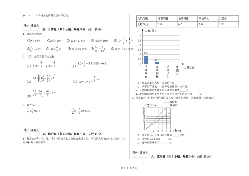 克拉玛依市实验小学六年级数学【下册】开学考试试题 附答案.doc_第2页