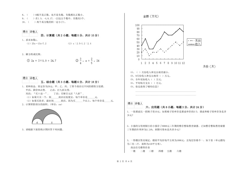 宁夏2019年小升初数学能力测试试题D卷 含答案.doc_第2页