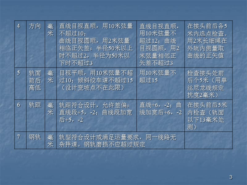 轨道道岔标准ppt课件.ppt_第3页