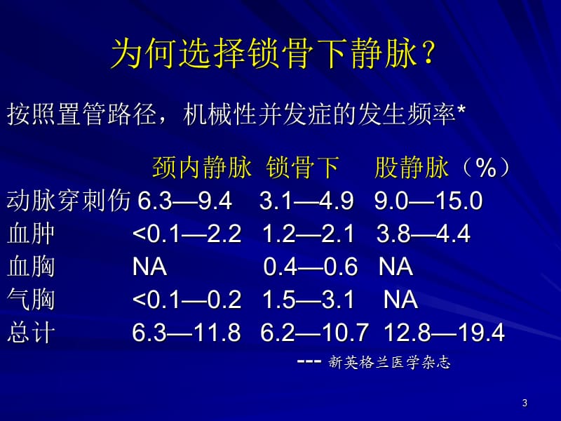 锁骨下静脉置管技术ppt课件.ppt_第3页