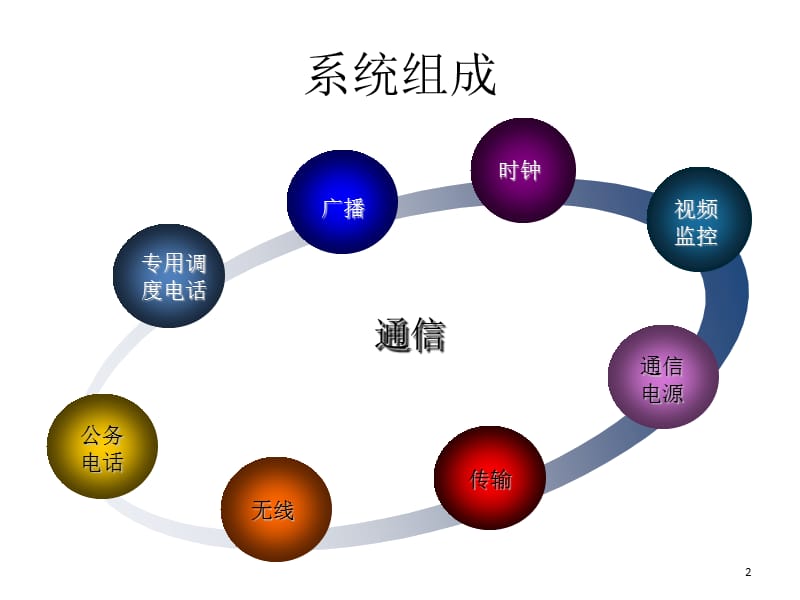 轨道交通通信系统介绍ppt课件.ppt_第2页