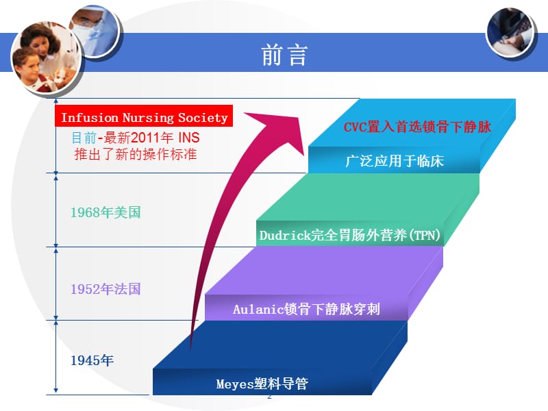 锁骨下静脉穿刺及护理ppt课件.ppt_第2页