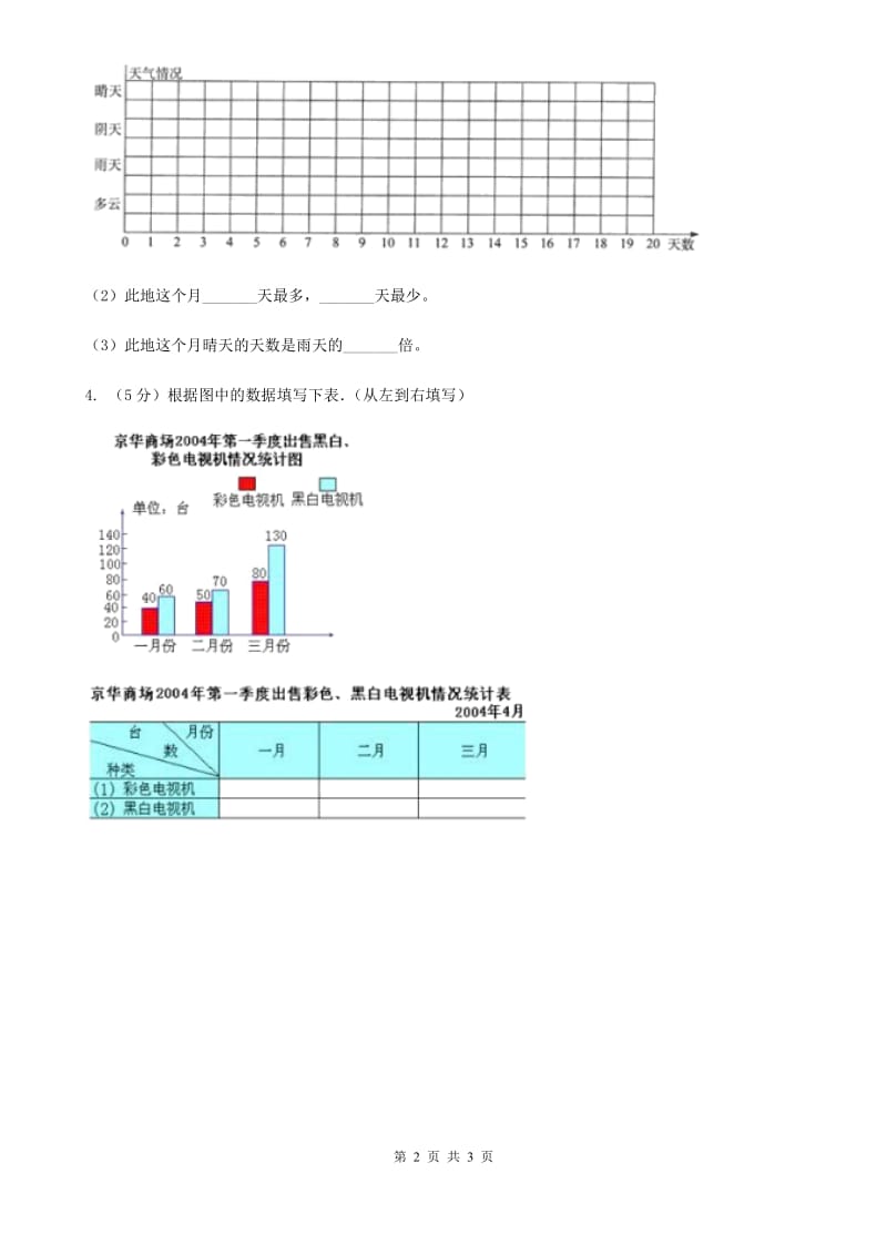 人教版数学四年级上册第七单元第一课时1格表示1个单位的条形统计图同步测试.doc_第2页