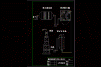 某廠密煉機排料口煉膠廢氣治理的工藝研究與設(shè)計【含CAD圖紙+文檔】