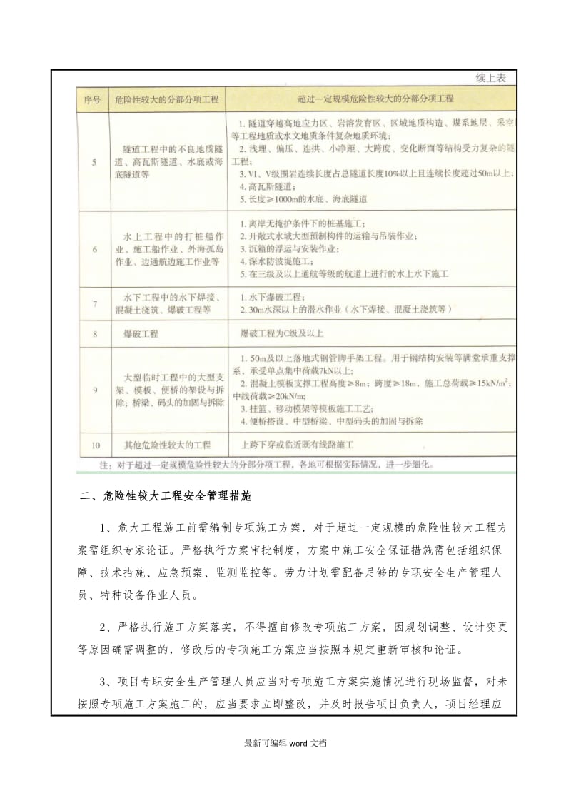 危大工程安全技术交底.doc_第3页