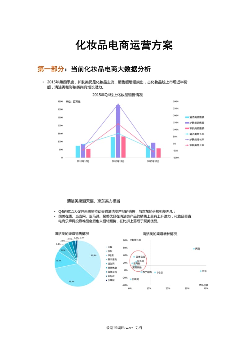 化妆品电商运营方案.doc_第1页