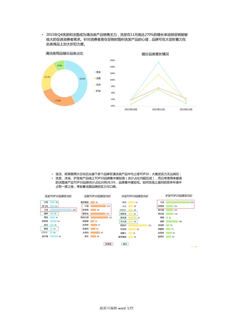 化妆品电商运营方案.doc_第2页