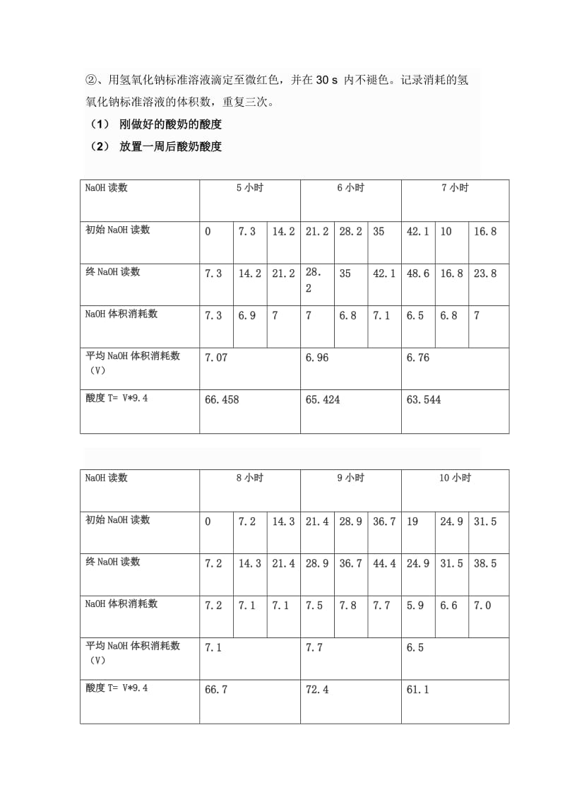 酸奶制作实验报告.doc_第3页