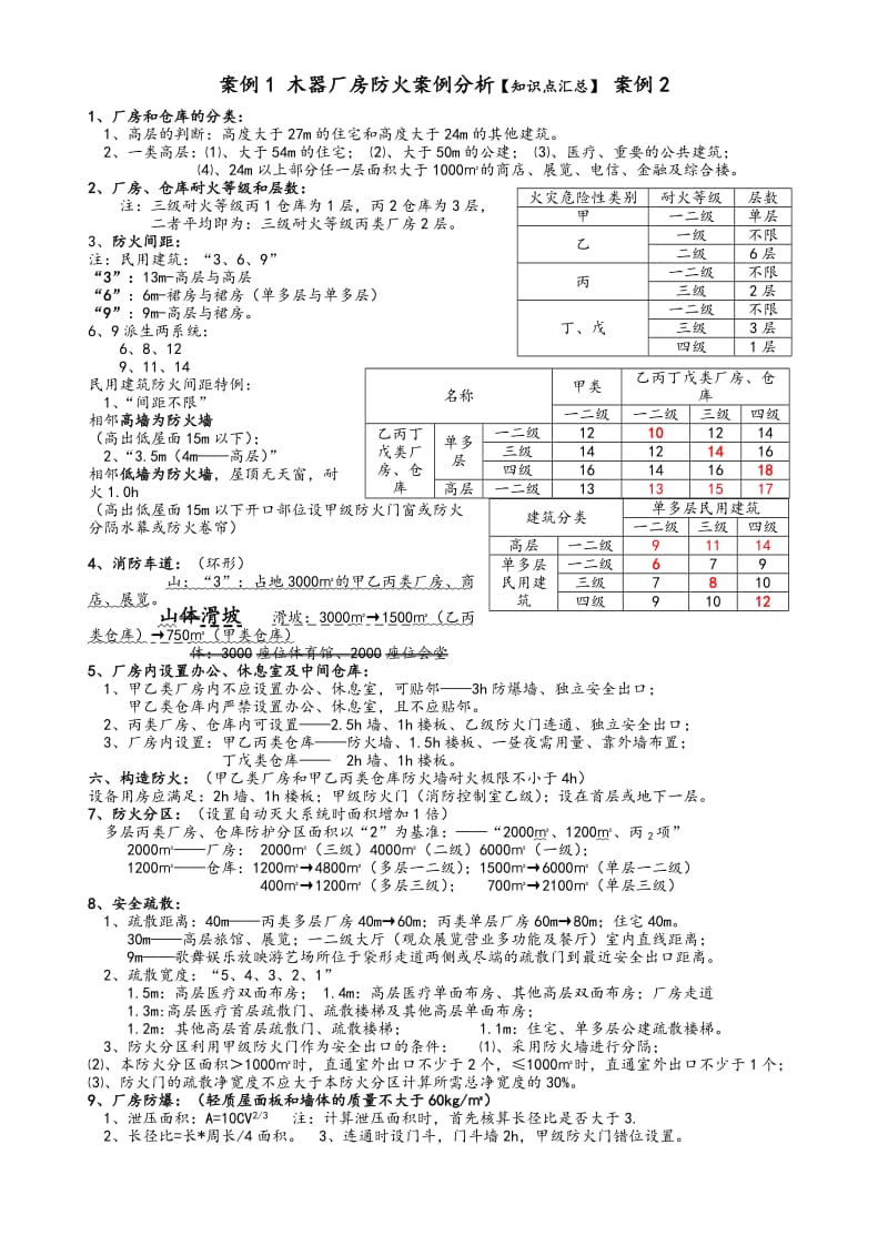 注册消防工程师《案例分析》知识点汇总.doc_第1页