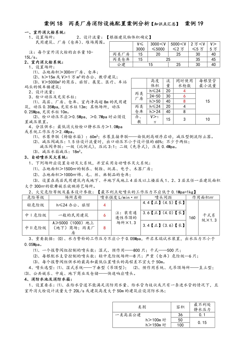 注册消防工程师《案例分析》知识点汇总.doc_第2页