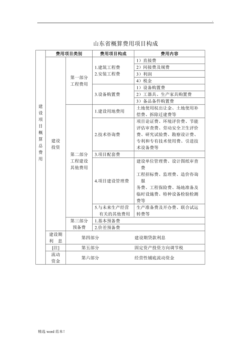 建设项目总投资构成表.doc_第2页