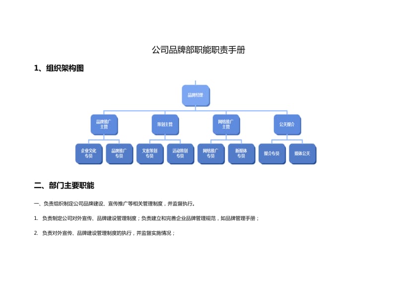 品牌部职能职责手册.doc_第1页