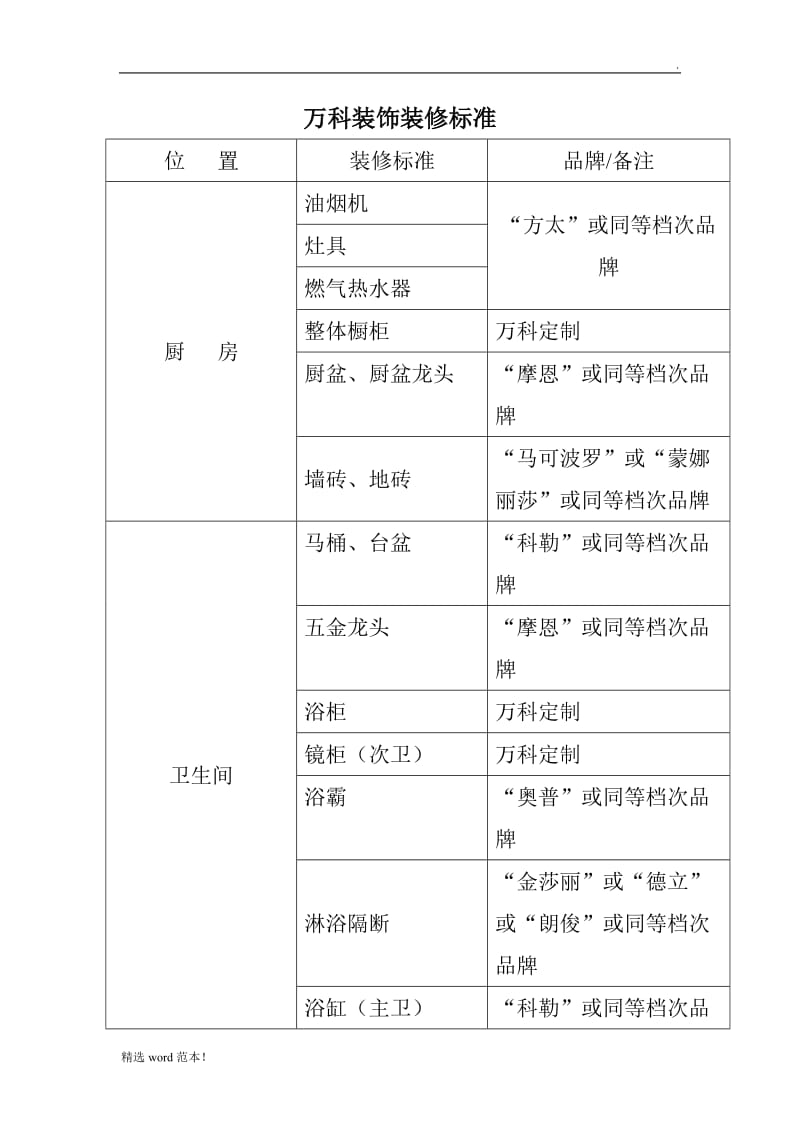 万科精装交付标准.doc_第1页