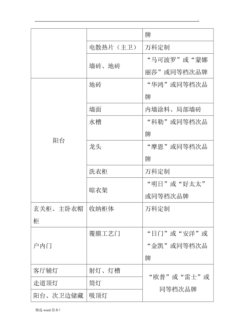 万科精装交付标准.doc_第2页