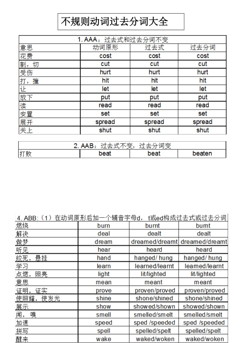 不规则动词过去式大全.doc_第1页