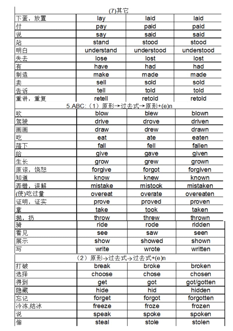 不规则动词过去式大全.doc_第3页