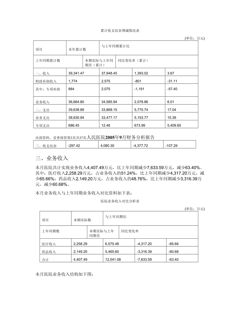 人民医院财务分析报告.doc_第3页