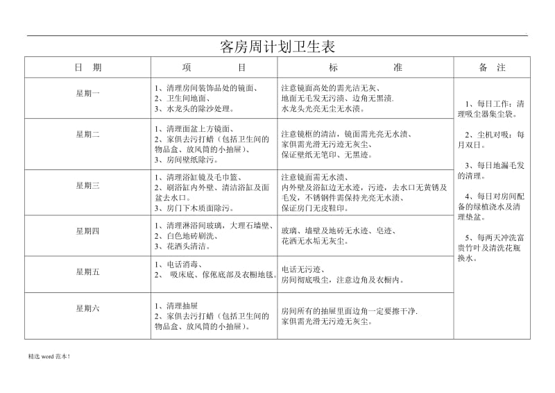 客房周计划卫生表.doc_第1页