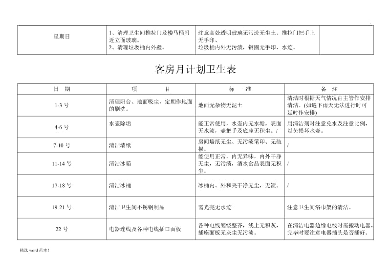 客房周计划卫生表.doc_第2页