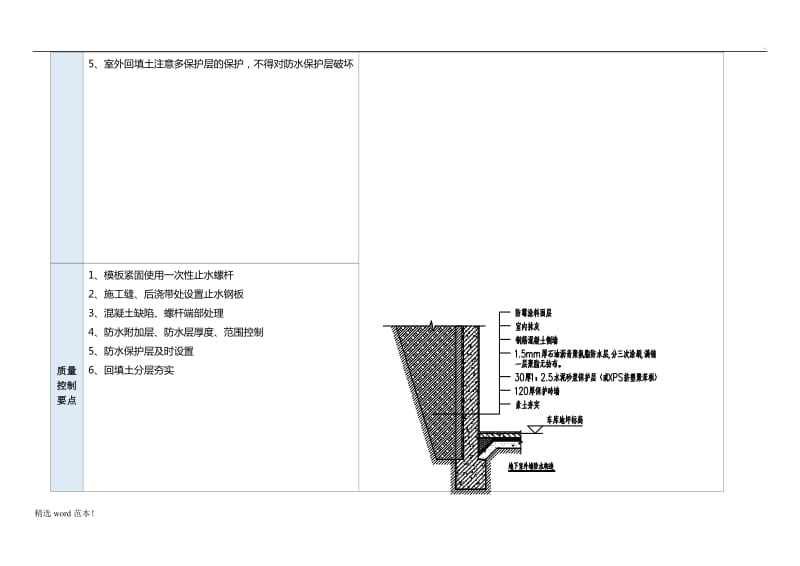 地下室外墙防水施工工艺.doc_第2页