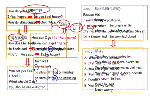 PEP六年級上冊unit6復(fù)習(xí)思維導(dǎo)圖.doc