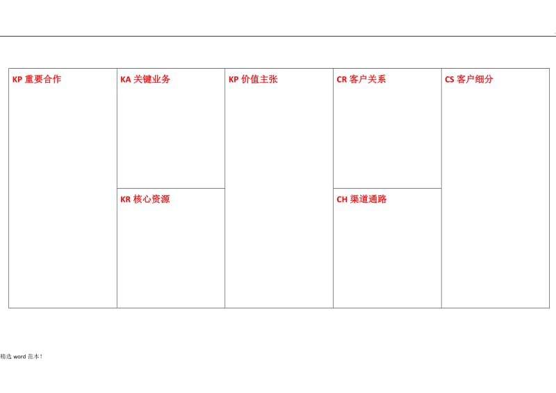 商业画布模板.doc_第1页