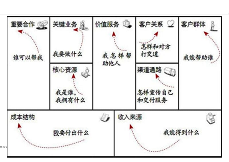 商业画布模板.doc_第3页