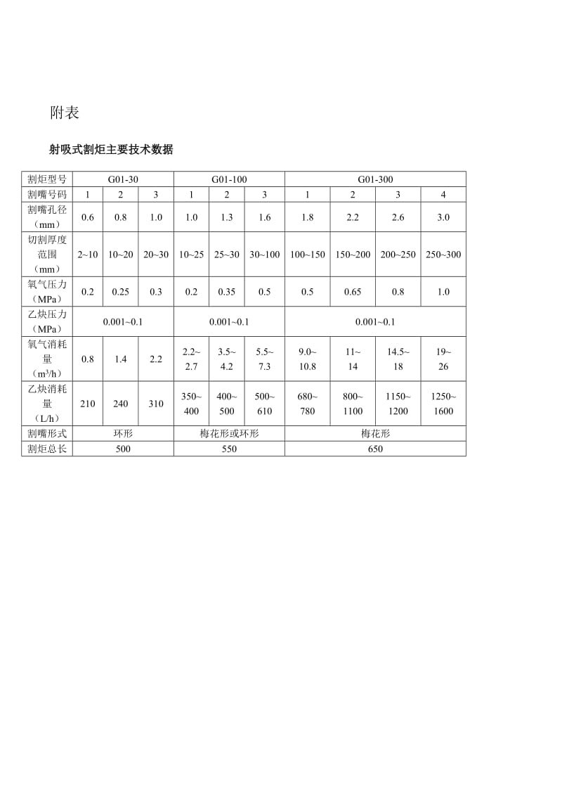 气割操作规范及流程.doc_第3页