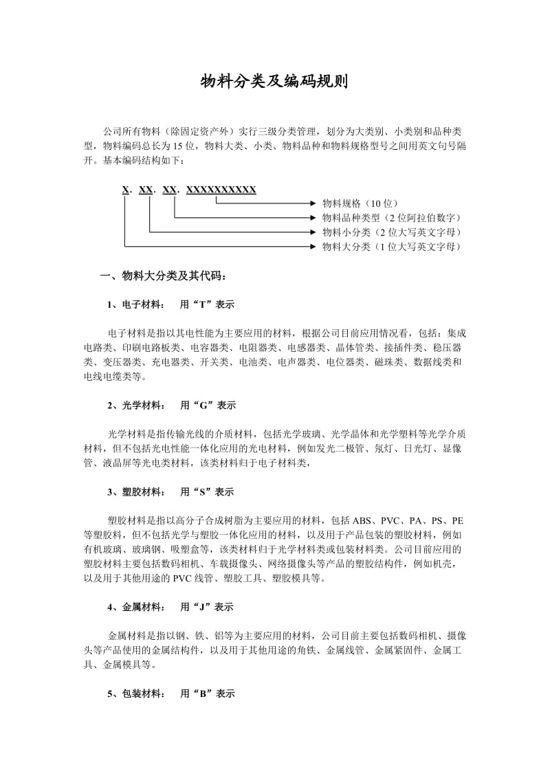 常见物料分类及编码规则.doc_第2页