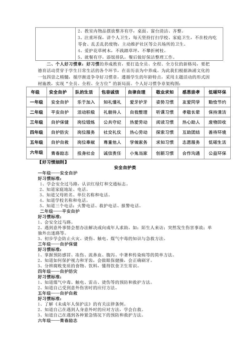 好习惯章争章细则.doc_第2页