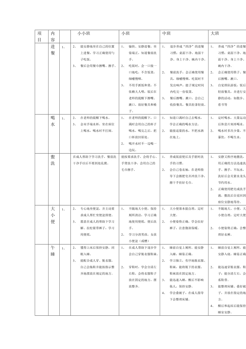 幼儿园幼儿日常行为规范.doc_第2页