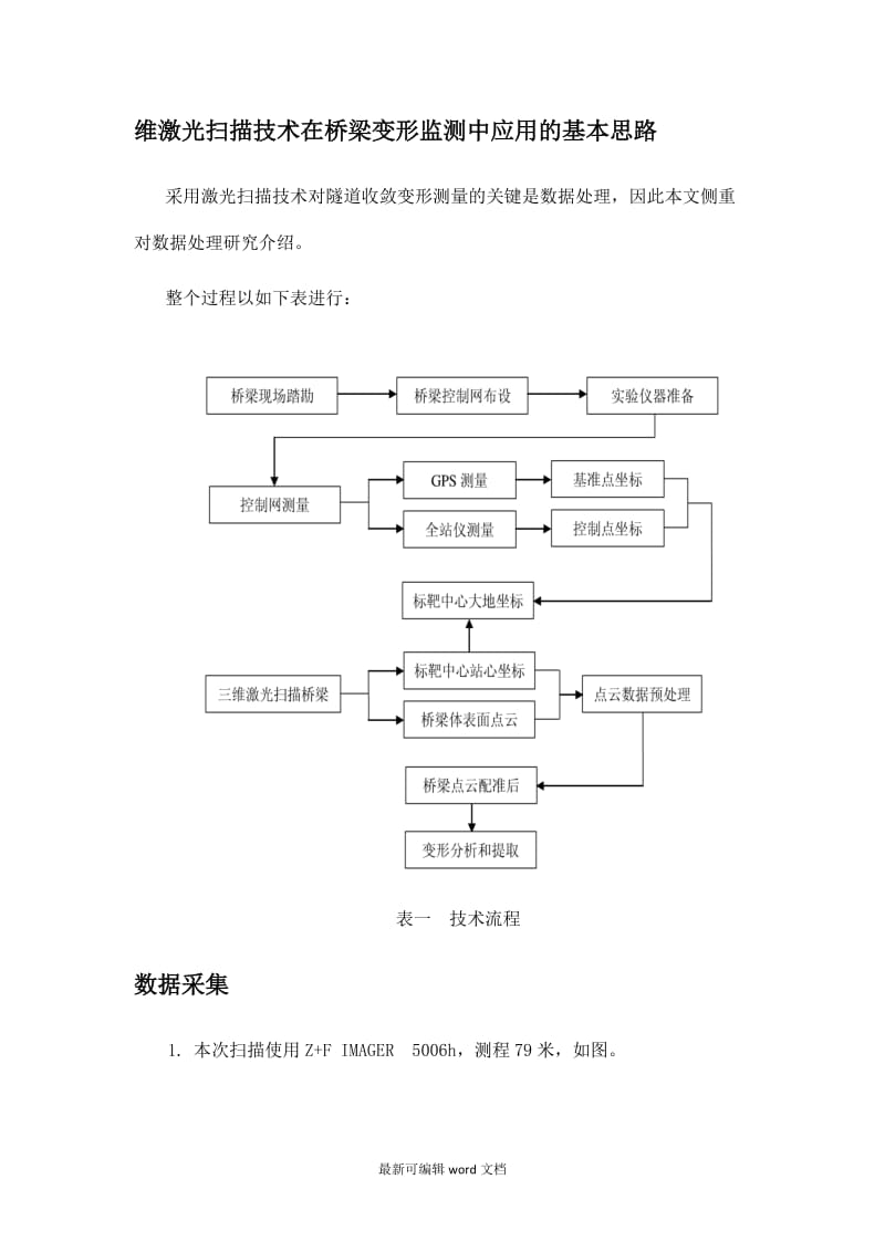 地面三维激光扫描仪在桥梁变形监测中的应用(中海达).doc_第2页