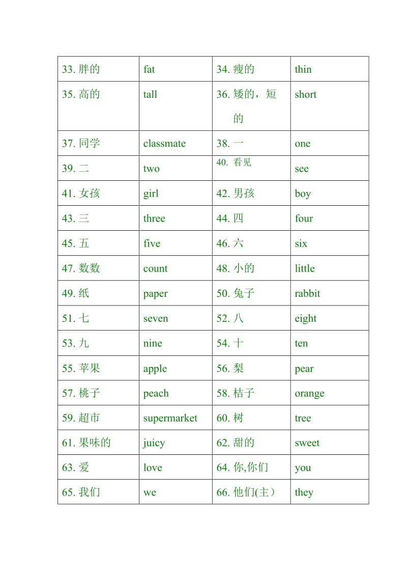 一二年级英语单词默写.doc_第2页