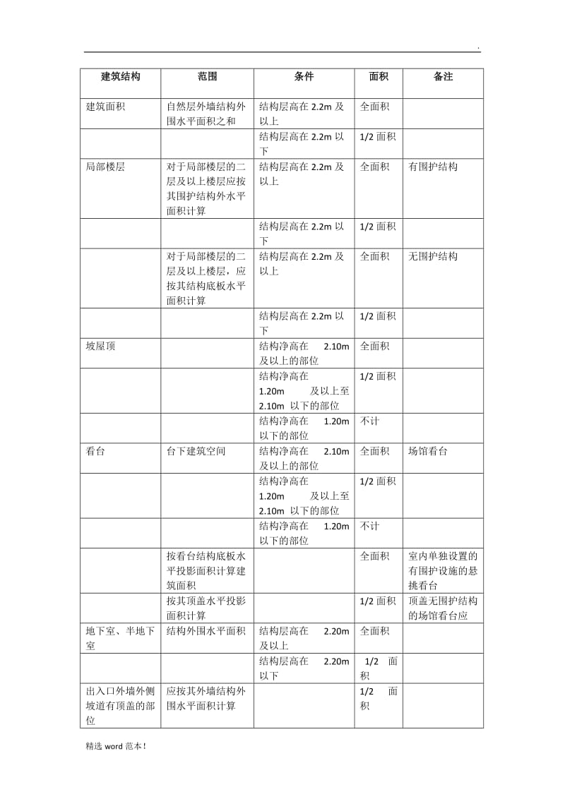 建筑面积计算汇总表.doc_第1页