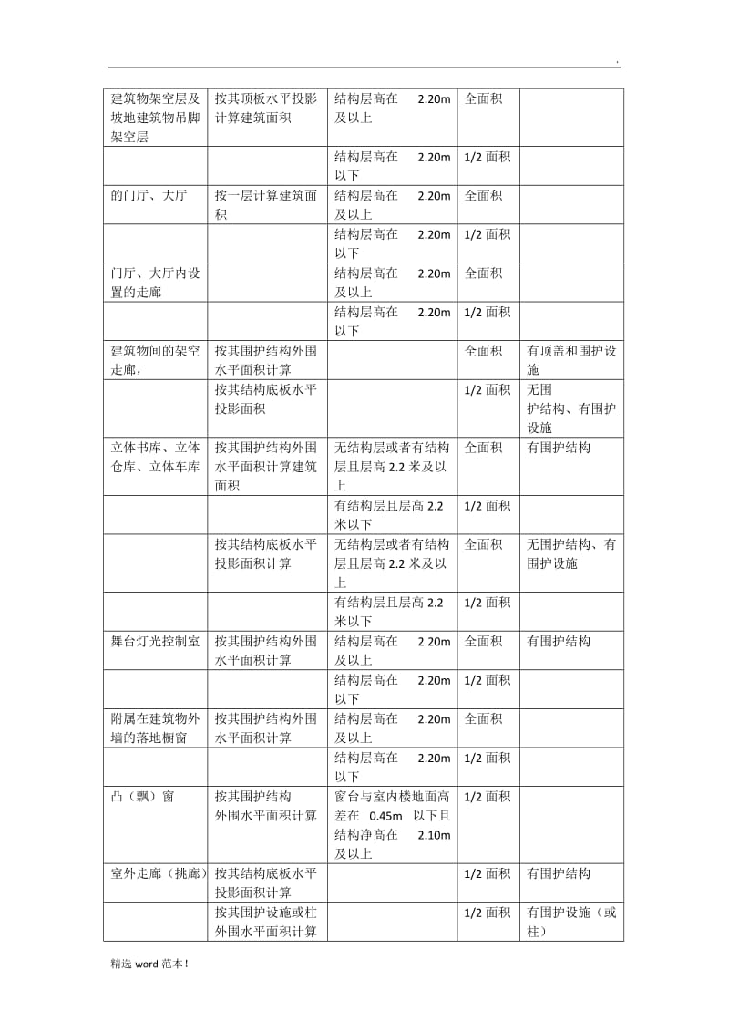 建筑面积计算汇总表.doc_第2页