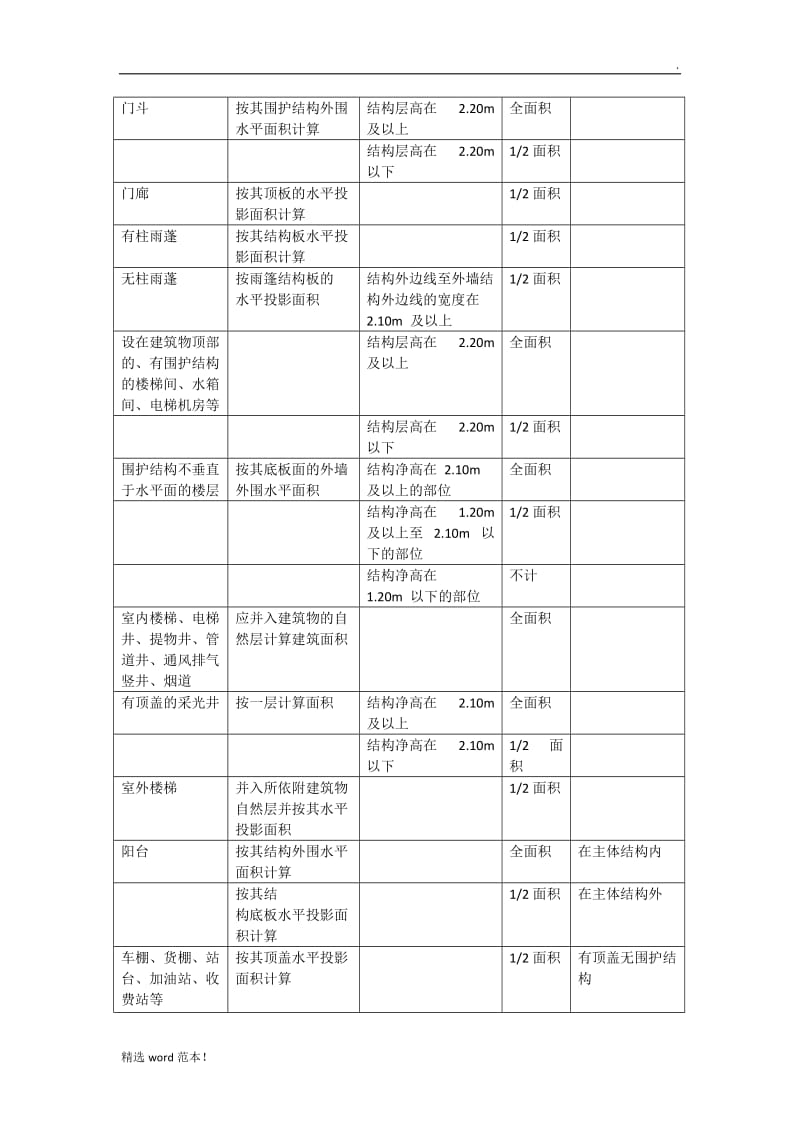 建筑面积计算汇总表.doc_第3页